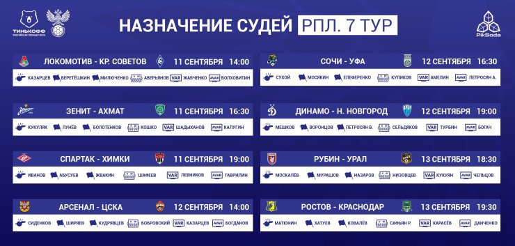 Матюнин обслужит матч «Ростов» — «Краснодар». Назначения на 7-й тур РПЛ