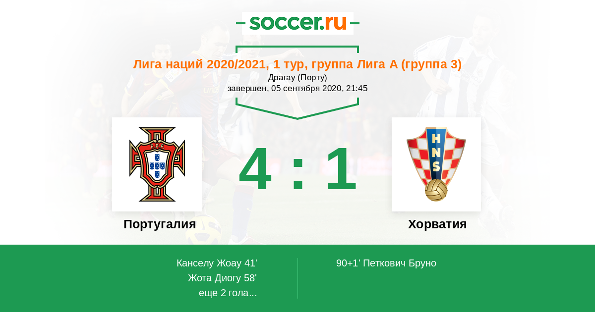 Таблица португалии по футболу. Лига наций 2020. Португалия Хорватия 1996. Португалия футбол 2021. Хорватия Португалия прямая трансляция.