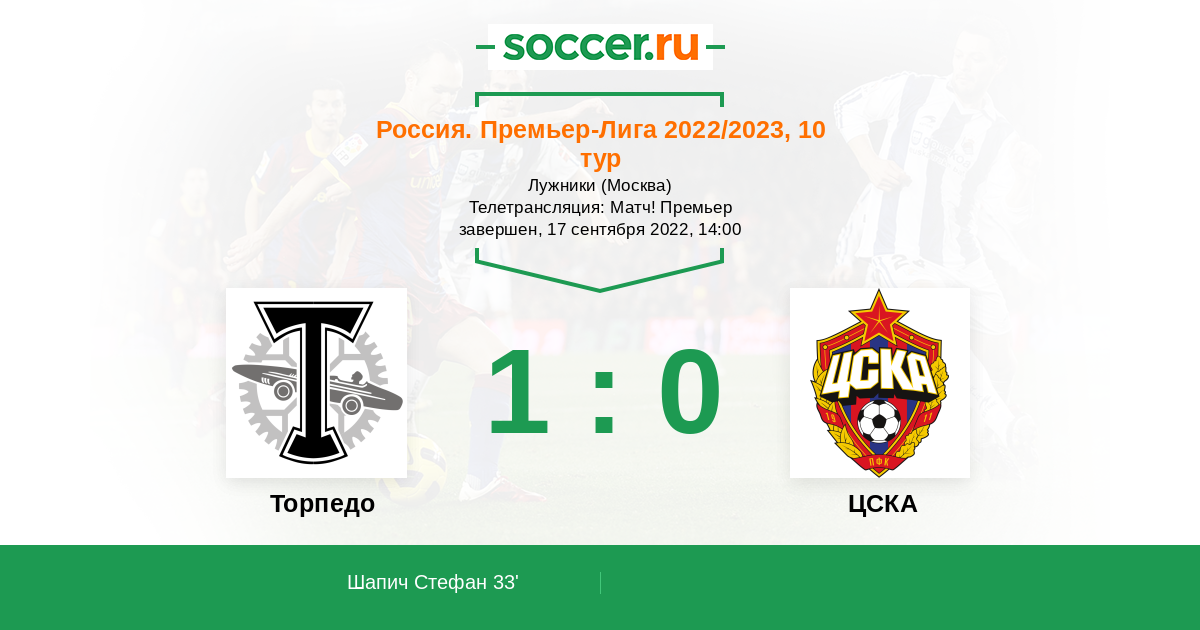 Торпедо м. ЦСКА Торпедо футбол. ЦСКА Торпедо 2000. Торпедо - ЦСКА лого. ЦСКА Торпедо 2002 футбол.