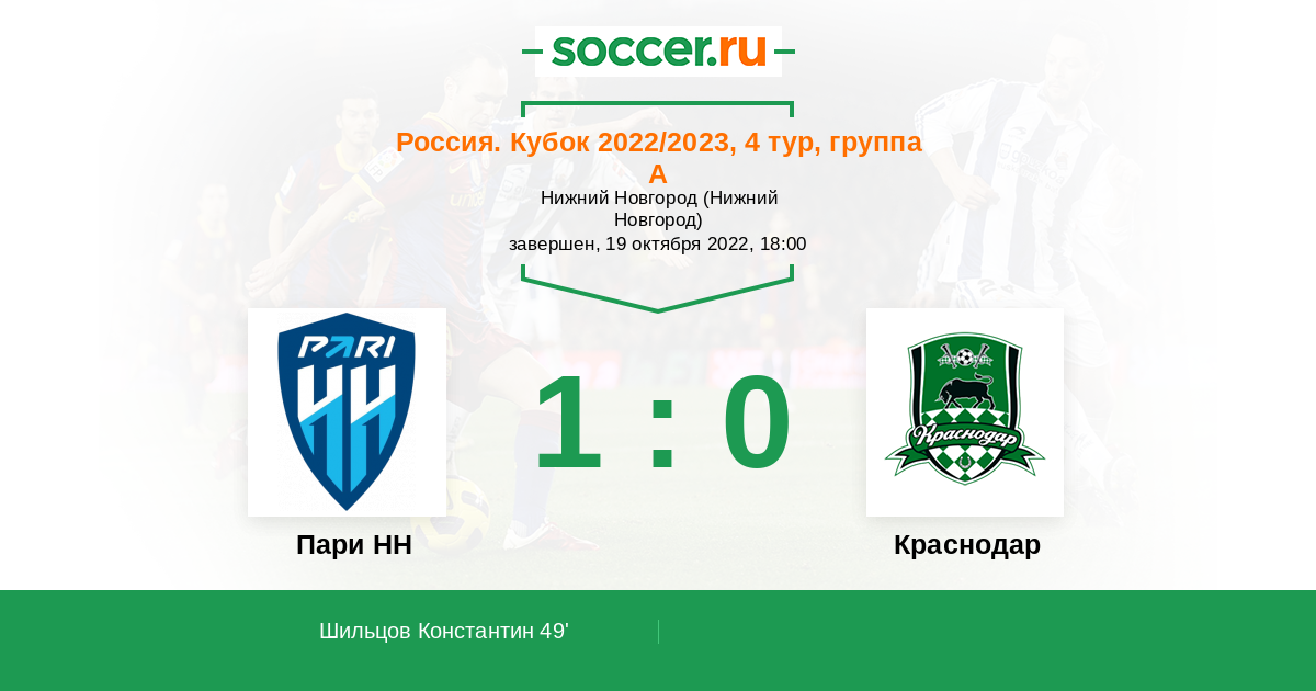 Краснодар пари нн. Пари НН Краснодар матч. Краснодар пари НН счет. Обои пари НН мы в премьер-Лиге. 05 12 2022 Минск пари НН.