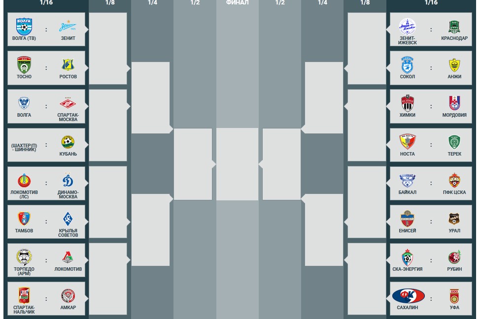 Сетка Кубка России 2015/16