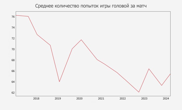 Учёные раскрыли секреты современного футбола. Весь мир идёт на поводу у Гвардиолы