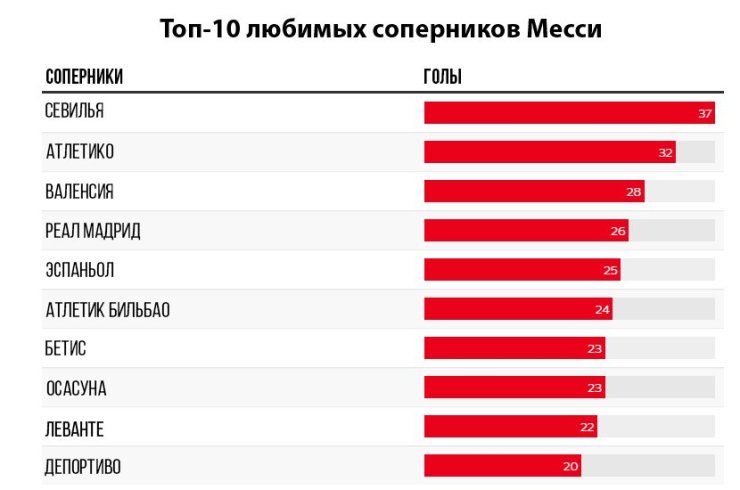 сколько голов забил месси за всю жизнь