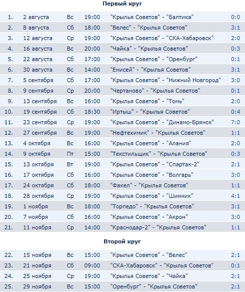 Болельщики ждали его отставки – как начинал в «Крыльях» Осинькин