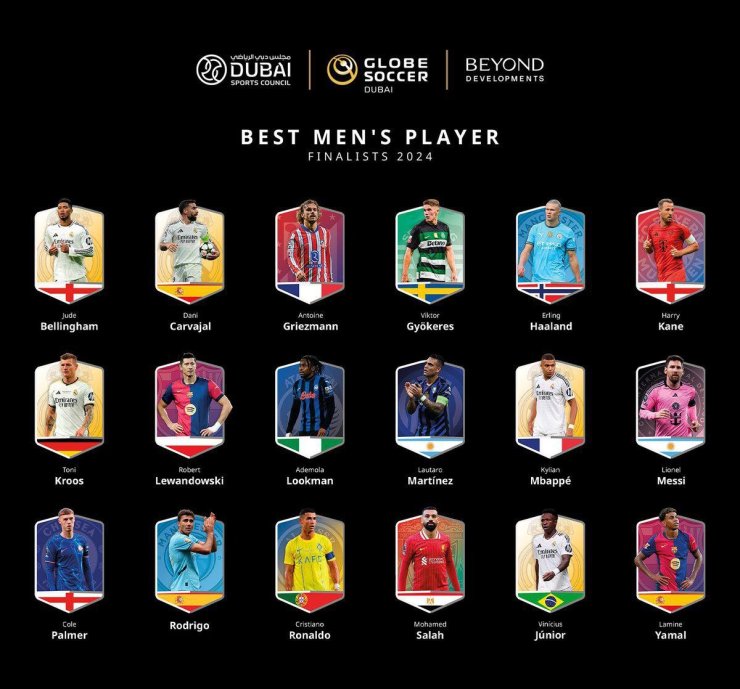 Определились финалисты в борьбе за приз игроку года от Globe Soccer Awards