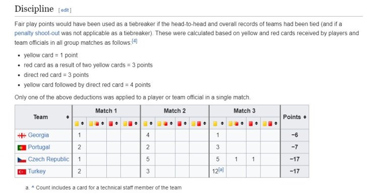 ЕВРО-2024: Ставить рекорды по жёлтым карточкам, так уж ставить!