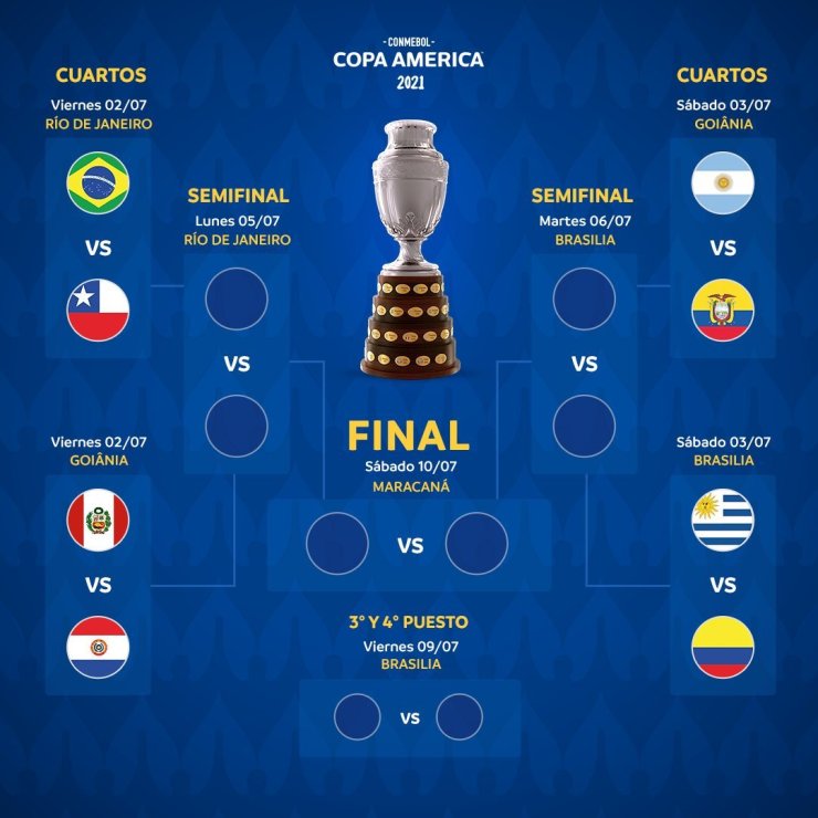 Определились четвертьфинальные пары Кубка Америки. Бразилия сыграет с Чили