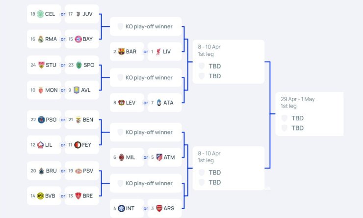 Полный расклад в Лиге чемпионов 2024/25. Изменили правила, «Реал» останется с середняками