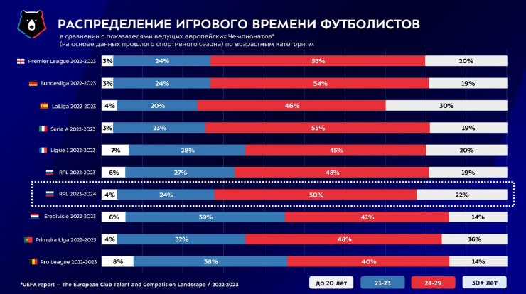 Определение и сравнение различий в численности