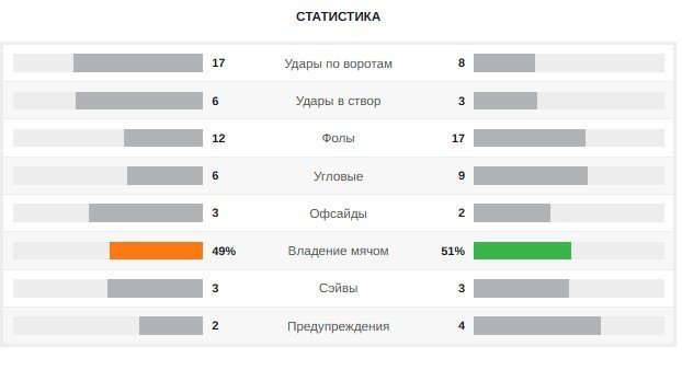 Роналду не нужен сборной Португалии. Команда научилась играть без Криштиану