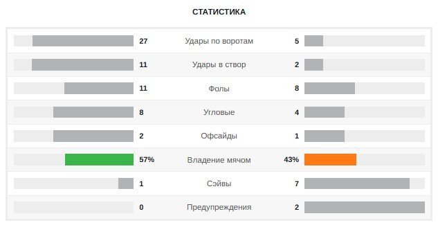 Роналду не нужен сборной Португалии. Команда научилась играть без Криштиану