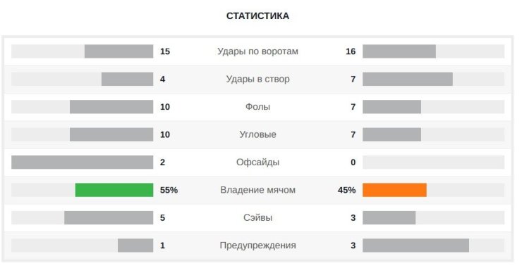 Роналду не нужен сборной Португалии. Команда научилась играть без Криштиану