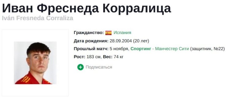 10 самых дорогих приобретений Рубена Аморима в «Спортинге». Где они сейчас