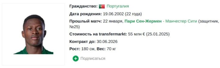 Здесь нет футболистов «Реала», но есть четверо итальянцев. 10 самых дорогих левых защитников в 2025 году