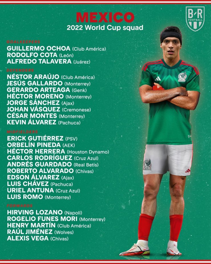 Сборная Мексики объявила состав на ЧМ-2022