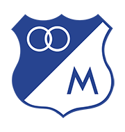 Логотип футбольный клуб Мильонариос (Богота)