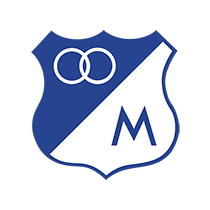Футбольный клуб Мильонариос (Богота) расписание матчей